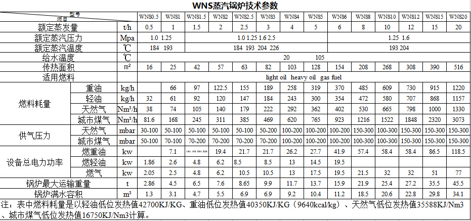 中穹锅炉安装视频_锅炉探针安装说明_锅炉水处理安装